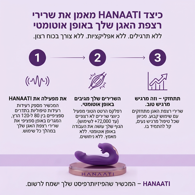מפעיל רצפת האגן הנאה™ 4 ב-1