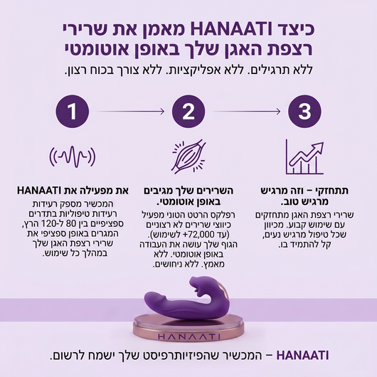 מפעיל רצפת האגן הנאה™ 4 ב-1