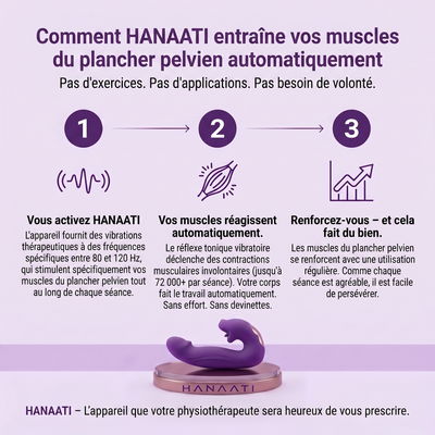 Hanaati™ Activateur de plancher pelvien 4-en-1