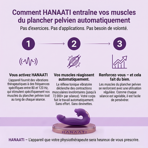 Hanaati™ Activateur de plancher pelvien 4-en-1